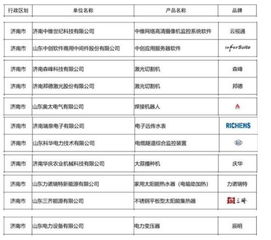 2018年度山東名牌產品揭曉 545項殊榮花落誰家？濟南基礎軟件服務嶄露頭角