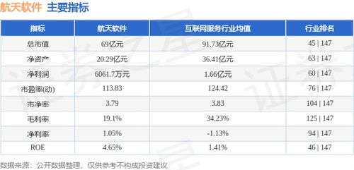 航天軟件周跌5.74%，主力資金凈流出549.51萬元，基礎軟件服務板塊承壓