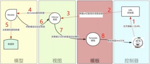 Django入門 打造基礎軟件服務的基石