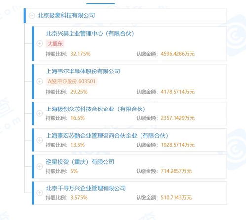 OPPO戰(zhàn)略投資消費(fèi)電子供應(yīng)商極豪科技，持股5%強(qiáng)化基礎(chǔ)軟件服務(wù)生態(tài)