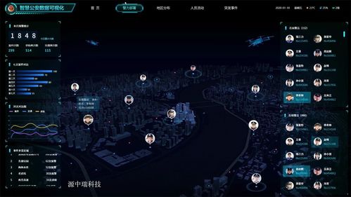 智慧公安 情報研判指揮決策軟件建設中的基礎軟件服務支撐