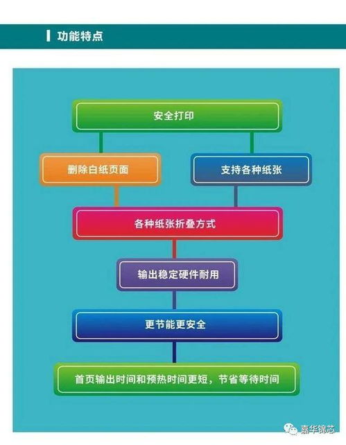 安普印復印機全線產品進駐天津政府采購平臺，基礎軟件服務成亮點