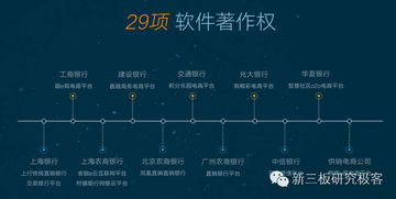 艾融軟件2015年業(yè)績實(shí)現(xiàn)爆發(fā)式增長，營收突破7225萬元