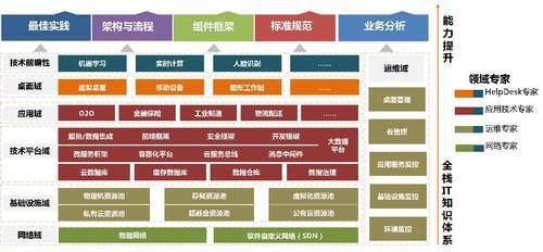 IDC最新報(bào)告 駐云科技領(lǐng)跑國內(nèi)公有云管理服務(wù)市場，基礎(chǔ)軟件服務(wù)成關(guān)鍵引擎